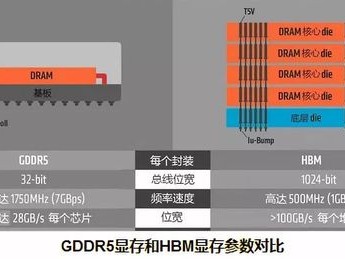 内存测算