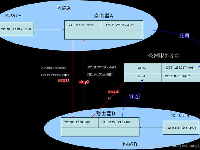 阿里内网和公网