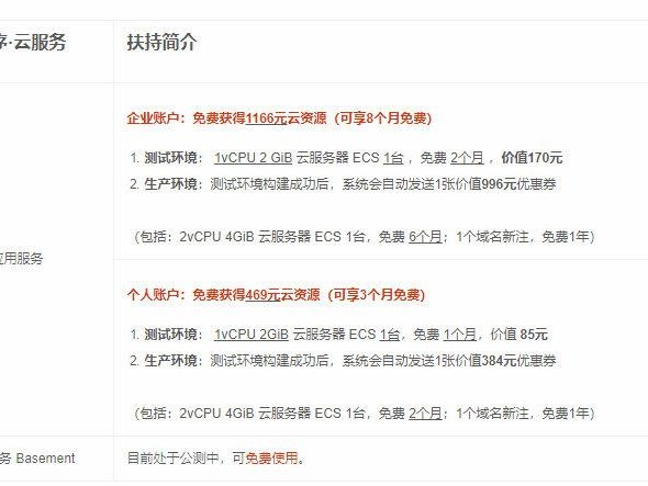 小程序怎么收费