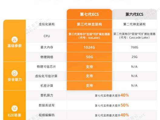 域名和什么区别