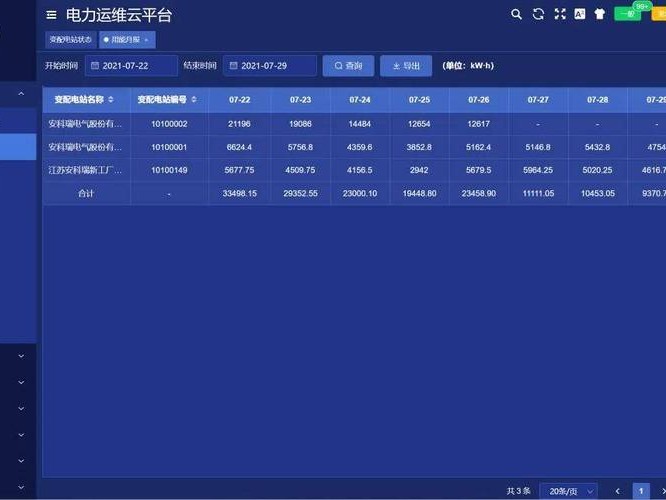 运维管理