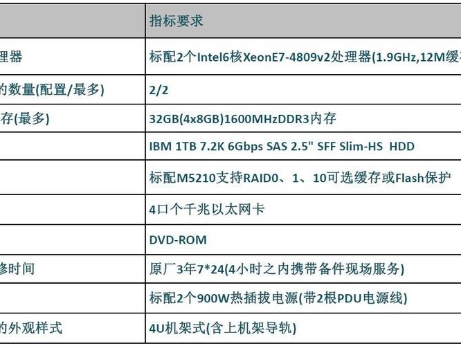 财经配置
