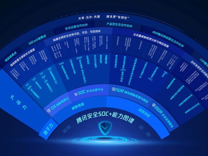 SOC报告