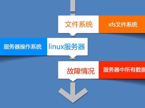 的数据可以恢复么