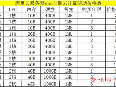 阿里存储空间价格
