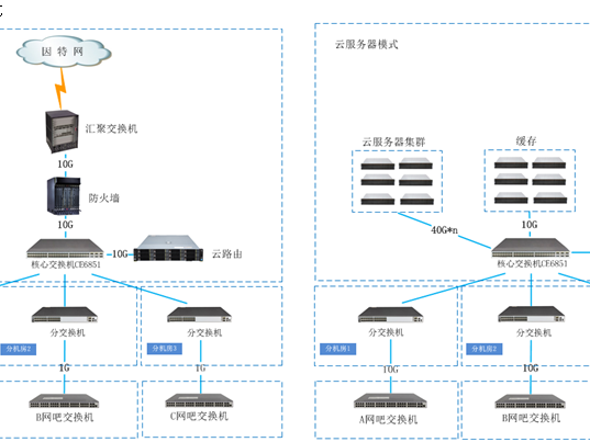 建造方法