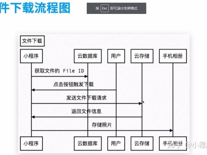 智能开发流程步骤