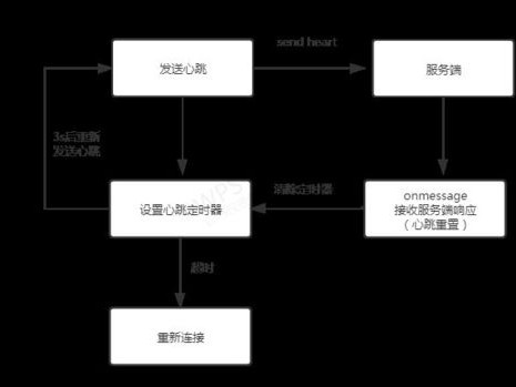 心跳机制