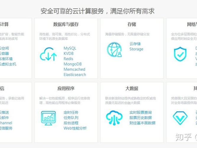 选择教程