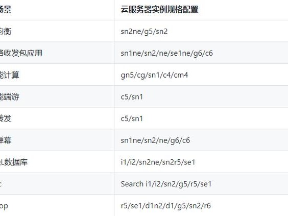 简单好用的配置的简单介绍