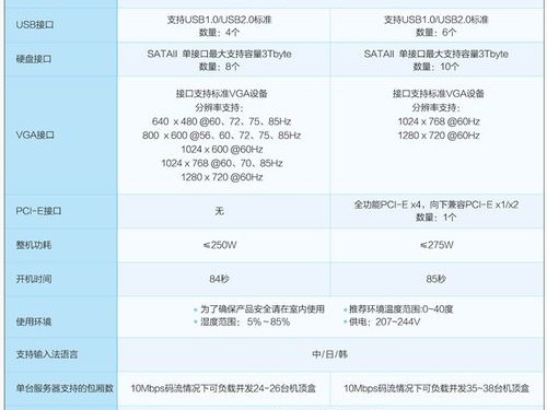 视易锋参数