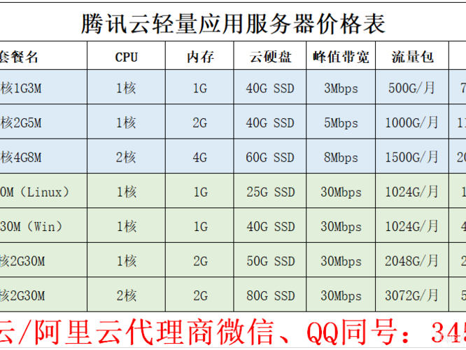 视频售价高吗