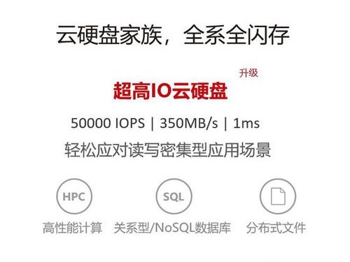 如何开延迟1ms