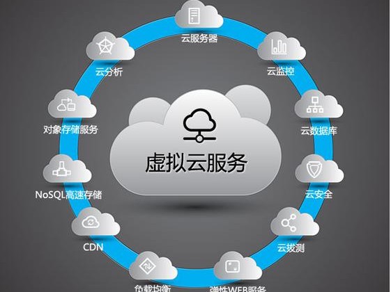 那些企业提供