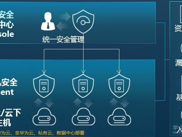 安全防护服务有哪些