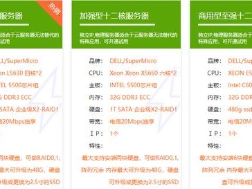 的带宽配置