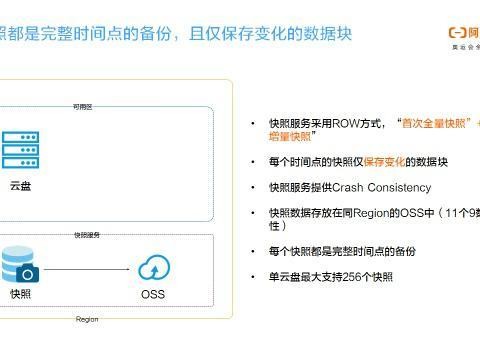 阿里回滚快照步骤