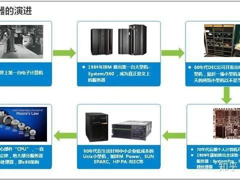 属于什么类别的