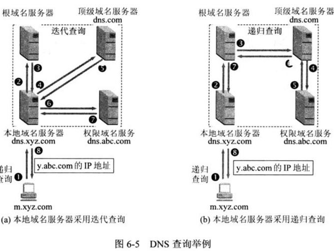 域名与解析不同