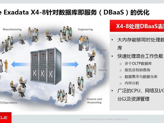 与Oracle