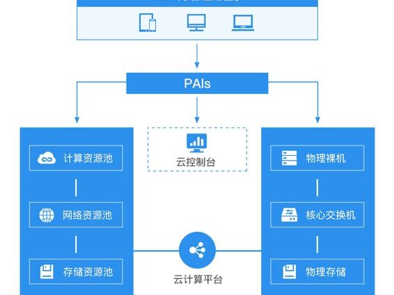 怎样做迷你系统