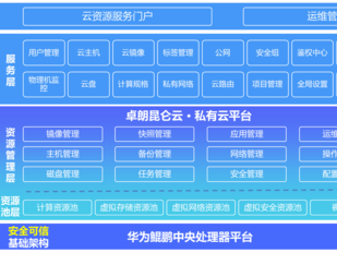 私人可以搭建吗