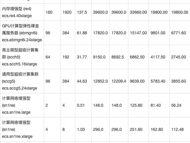 用阿里价格表