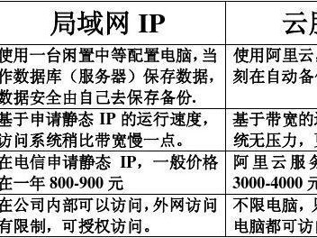 共有私有ip的区别