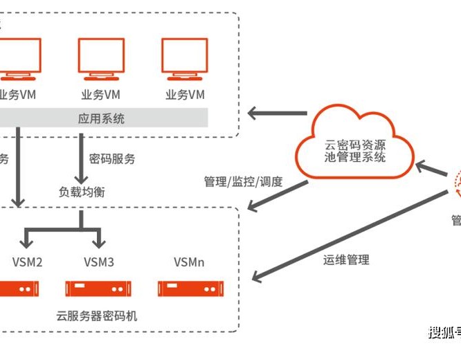 怎么架设家用呢
