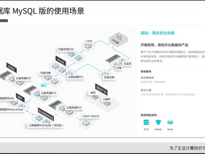 mysql和的区别