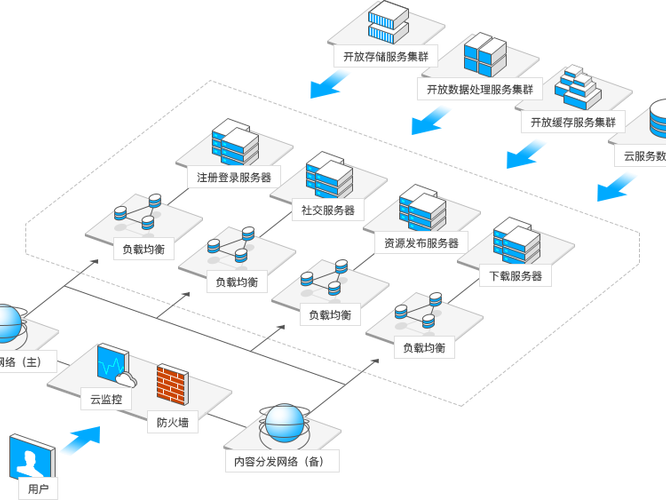 香港扩展方案