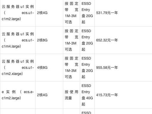 租用阿里价格表