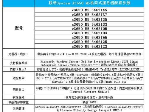 应该配置什么设备