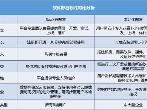 优势劣势