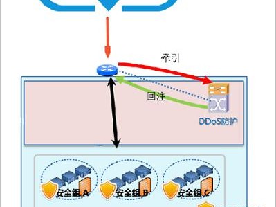 安全工作