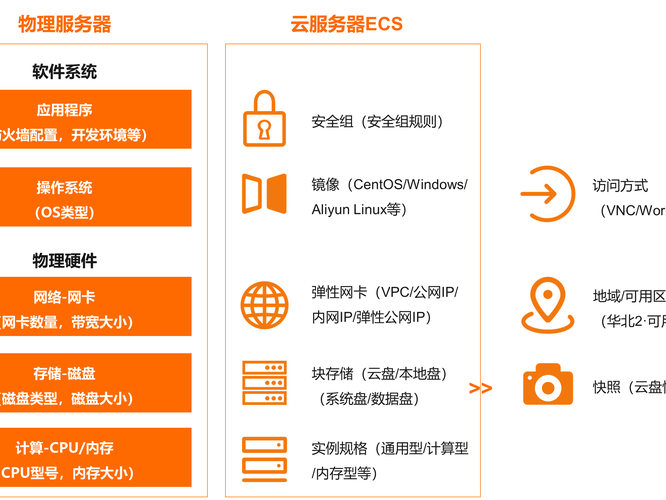 ecs认证方式