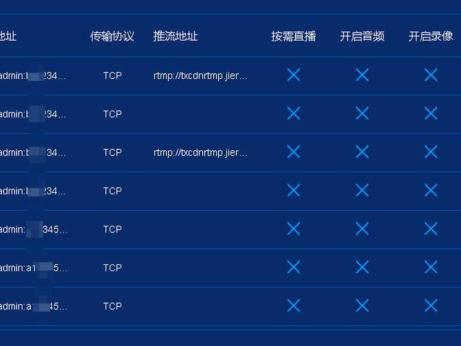 阿里抓取rtsp出错