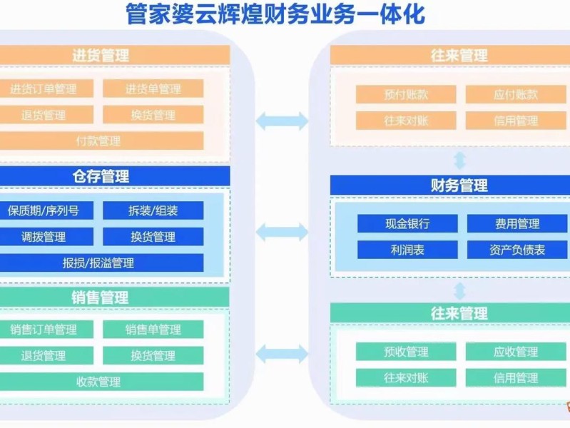 管家婆搭建的简单介绍