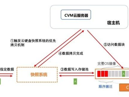 如何建