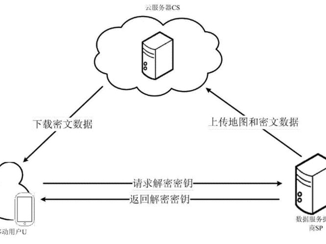 用制图
