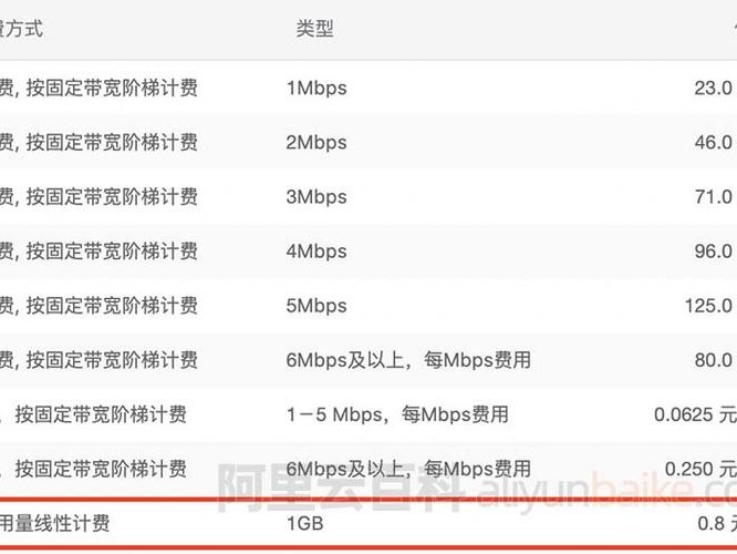 阿里每月流量多少