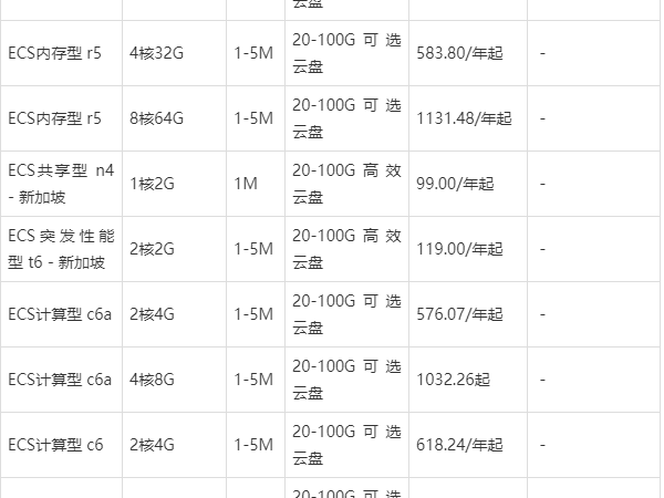 价格个人