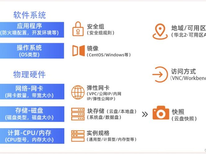 ecs实例简介