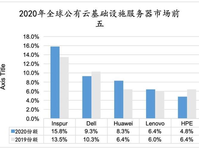 2020行业分析