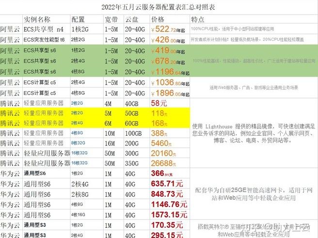 包含国内厂商份额的词条