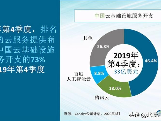 我国几大