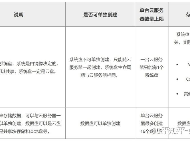 草根站长如何选择的简单介绍