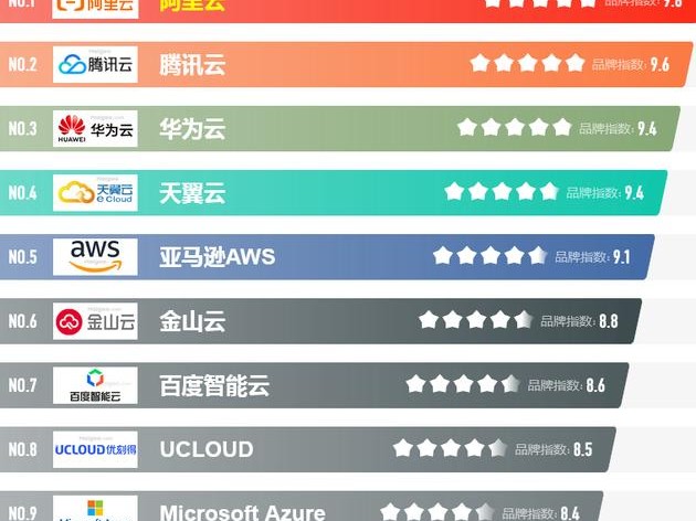 有名的企业排名