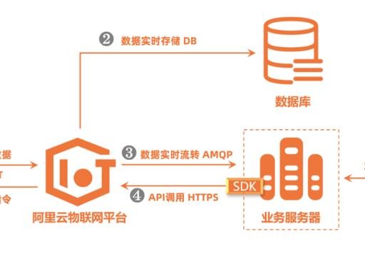 阿里mqtt数据绘图