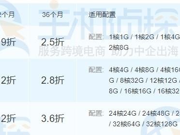 哪个续费价格最实惠